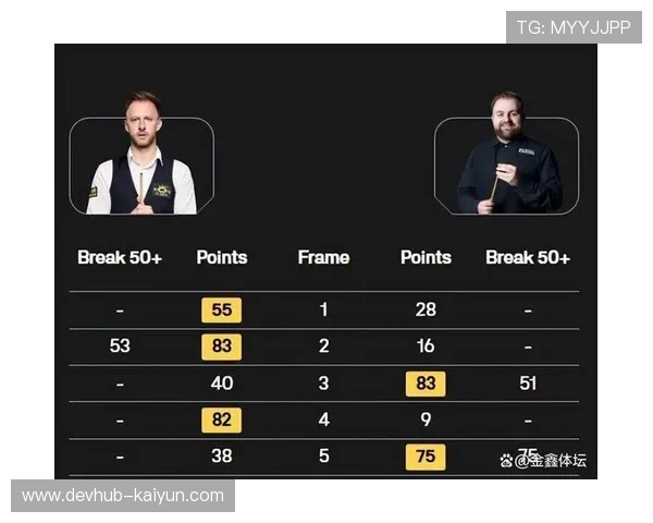 吴宜泽决赛第二阶段连赢三局，拉开比分奠定胜局
